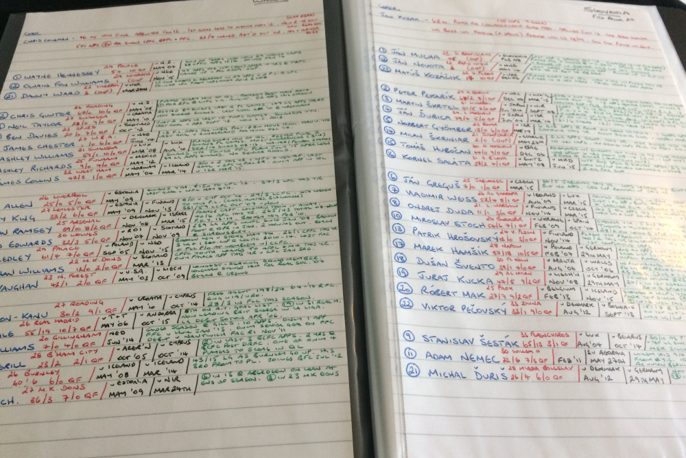 A few scribbles on today's game....